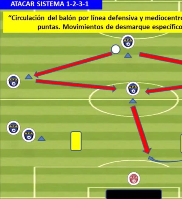 Procedimientos para Atacar un Sistema 1-2-3-1
