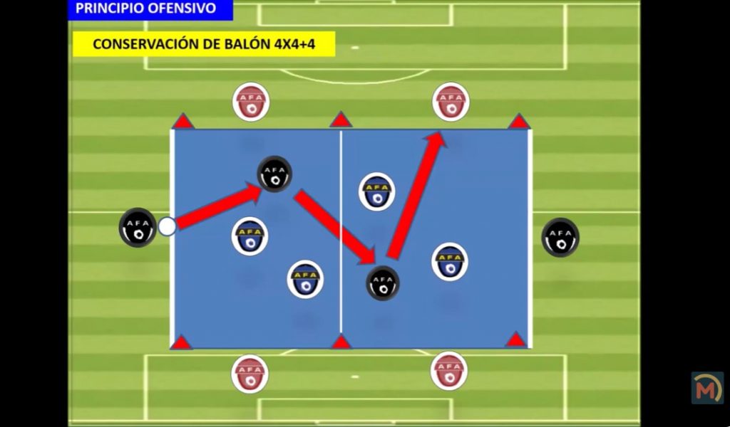La posesión del balón como principio ofensivo en la formación de futbolistas (10-12 años)