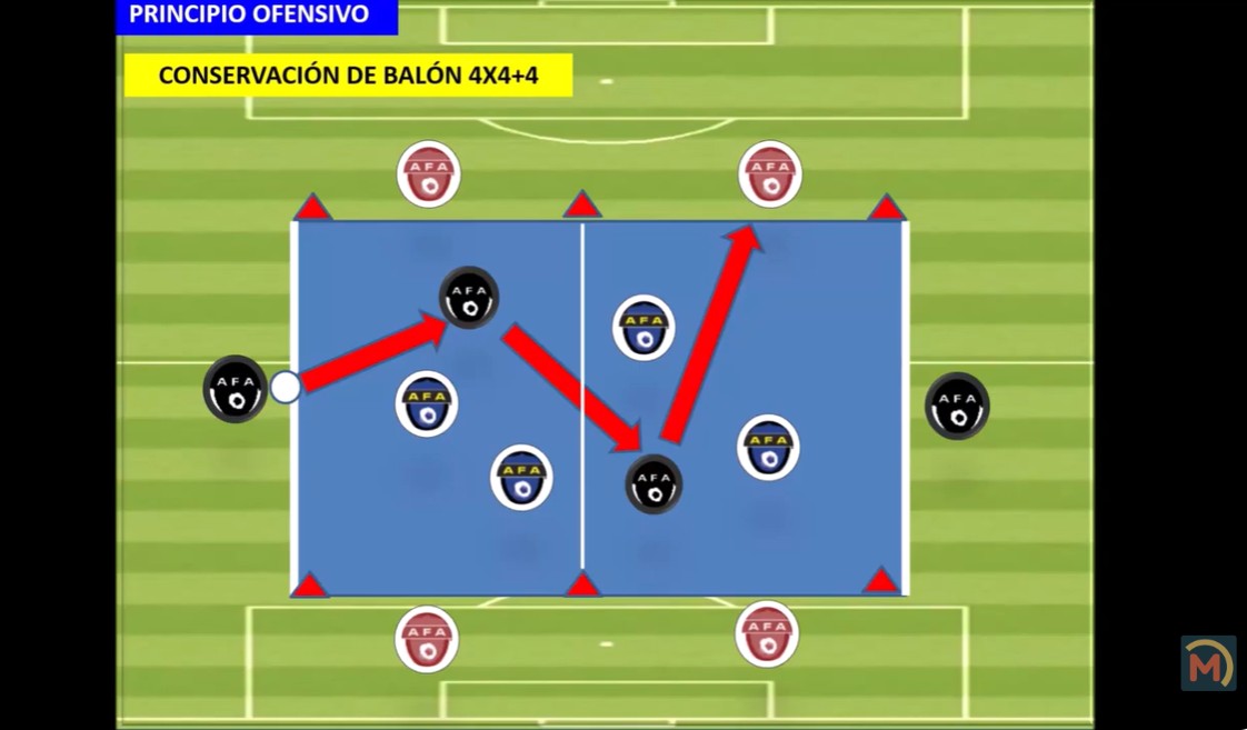 La posesión del balón como principio ofensivo en la formación de futbolistas (10-12 años)