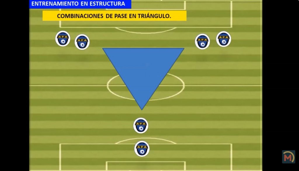 Actividad formativa para entrenadores de fútbol base: Etapa de aprendizaje 9–12 años (8)