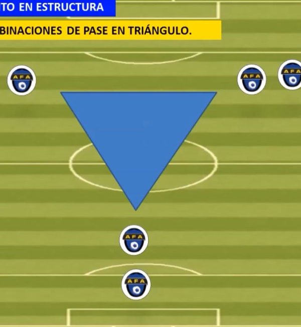 ACTIVIDAD FORMATIVA PARA ENTRENADORES AFA: Etapa de aprendizaje: 9–12 años (8)