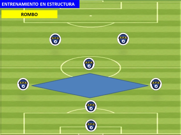 Actividad formativa para entrenadores AFA: Etapa de aprendizaje 9–12 años (9)