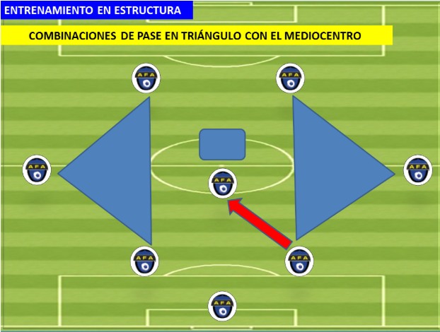 Combinações de passes em triângulo com o meiocentro Atividade formativa 11: Combinações de passes em triângulo com o meiocentro