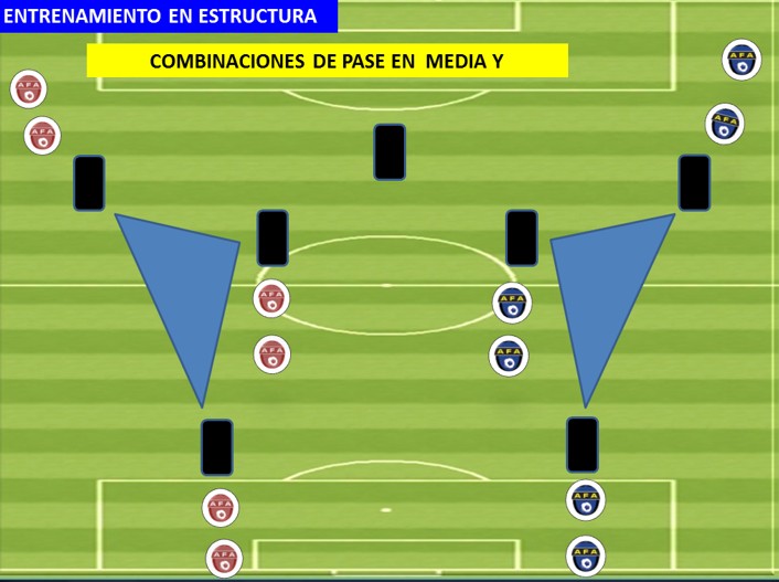 Activad formativa para entrenadores AFA: Etapa de aprendizaje: 9–12 años (12) Activad formativa 12