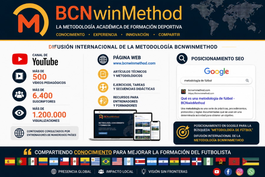 Proyecto 8 (2019): Internacionalización de la Metodología BCNwinMethod a través del entorno digital