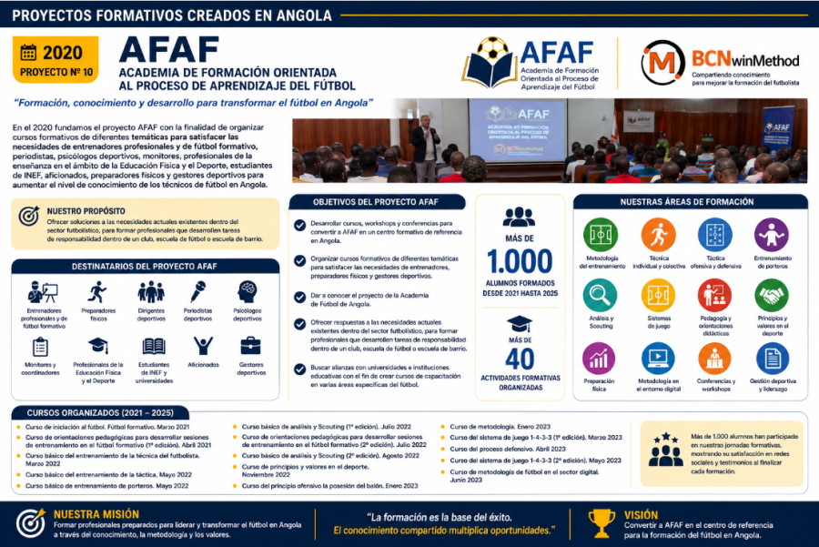 Proyecto 10 (2020): AFAF (Academia de Formación Orientada al Proceso de Aprendizaje del Fútbol)