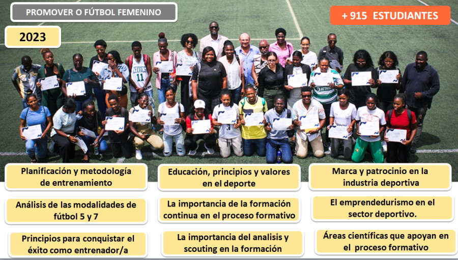 Infografía-resumen del proyecto: promoción del fútbol femenino, más de 915 estudiantes y principales áreas de formación. Empoderamiento de la mujer en el fútbol
